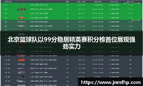 北京篮球队以99分稳居精英赛积分榜首位展现强劲实力