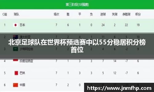北京足球队在世界杯预选赛中以55分稳居积分榜首位