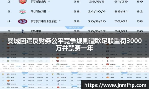 曼城因违反财务公平竞争规则遭欧足联重罚3000万并禁赛一年